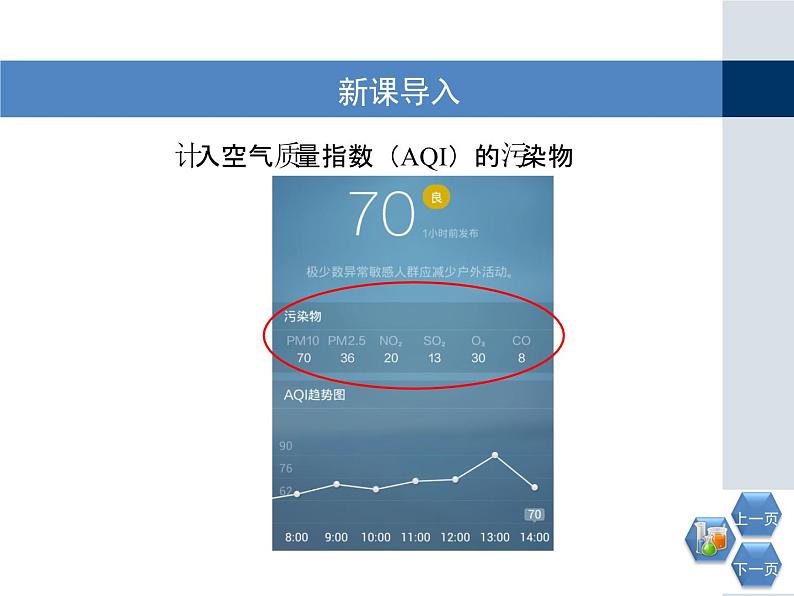 人教版 (新课标)高中化学必修1 4-3第一课时《二氧化硫和三氧化硫》教学课件第3页