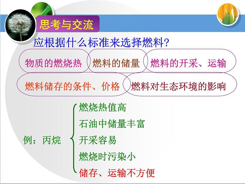 人教版 (新课标)高中化学选修4 1-2《燃烧热__能源》课件第6页