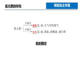 苏教版高中化学必修 第二册7-1《氮的固定_氮氧化物的产生及转化》课件