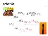 苏教版高中化学必修 第二册7-1《氮的固定_氮氧化物的产生及转化》课件