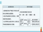 蘇教版高中化學(xué)必修2 8-2《第三單元_人工合成有機(jī)化合物》課件
