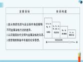 蘇教版高中化學必修2 9-1《第一單元_金屬的冶煉方法》課件