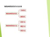 蘇教版高中化學(xué)選擇性必修2 《1-2 物質(zhì)結(jié)構(gòu)研究的范式和方法1-3 物質(zhì)結(jié)構(gòu)研究的意義》課件