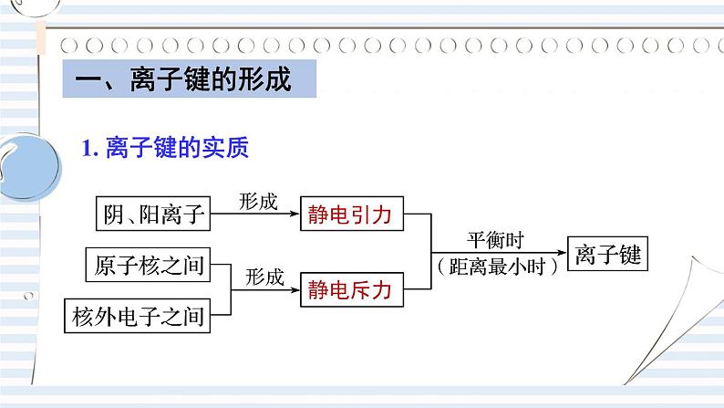 苏教版高中化学选择性必修2 3-2《第二单元 离子键 离子晶体》课件第4页