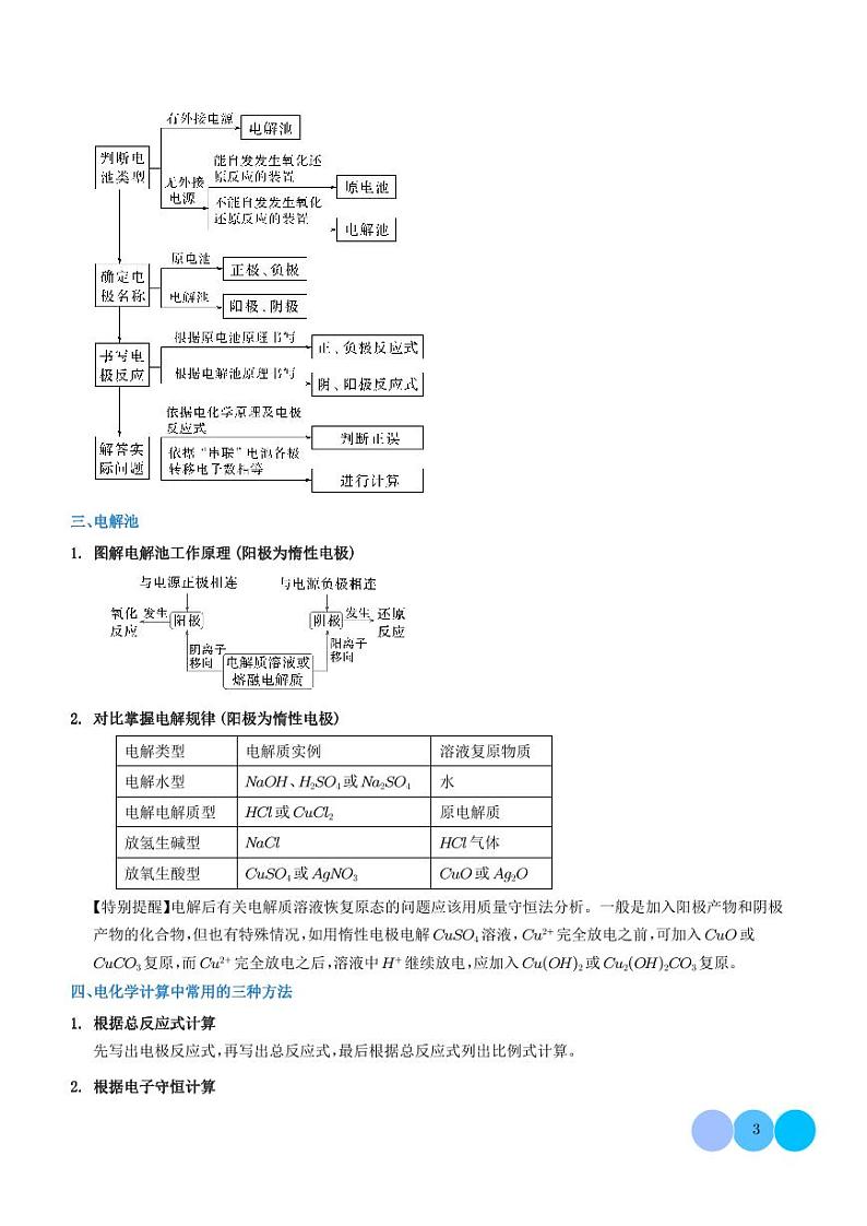 压轴题  电化学原理综合分析（学生版）第3页