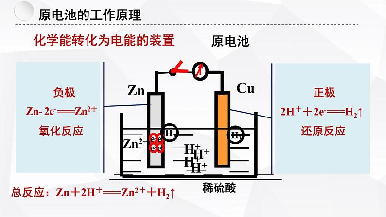 苏教版高中化学选择性必修1《1-2-1化学能与电能的转化-原电池的工作原理（第1课时）》课件第3页