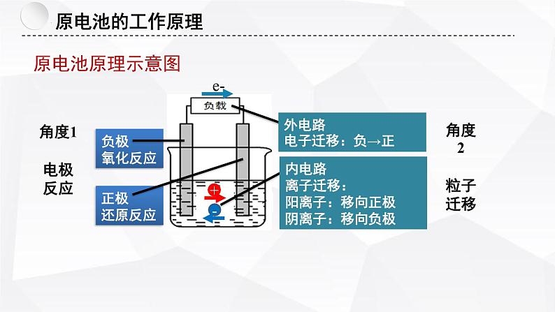 苏教版高中化学选择性必修1《1-2-1化学能与电能的转化-原电池的工作原理（第1课时）》课件第5页