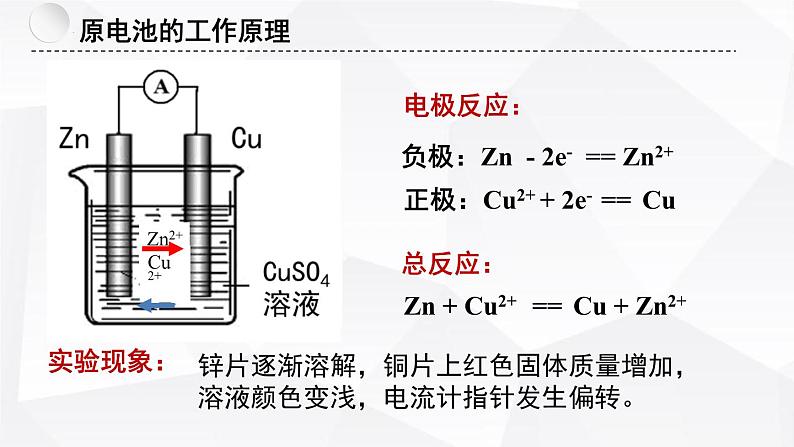 苏教版高中化学选择性必修1《1-2-1化学能与电能的转化-原电池的工作原理（第1课时）》课件第6页