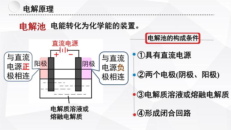 苏教版高中化学选择性必修1《1-2-3 化学能与电能的转化-电解池的工作原理（第3课时）》课件第5页