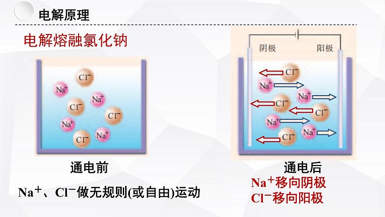 苏教版高中化学选择性必修1《1-2-3 化学能与电能的转化-电解池的工作原理（第3课时）》课件第6页