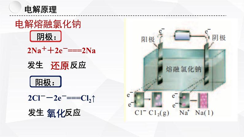 苏教版高中化学选择性必修1《1-2-3 化学能与电能的转化-电解池的工作原理（第3课时）》课件第7页