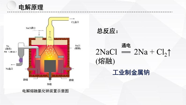 苏教版高中化学选择性必修1《1-2-3 化学能与电能的转化-电解池的工作原理（第3课时）》课件第8页