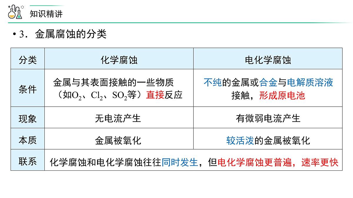苏教版高中化学选择性必修1《第三单元 金属的腐蚀与防护》课件第4页
