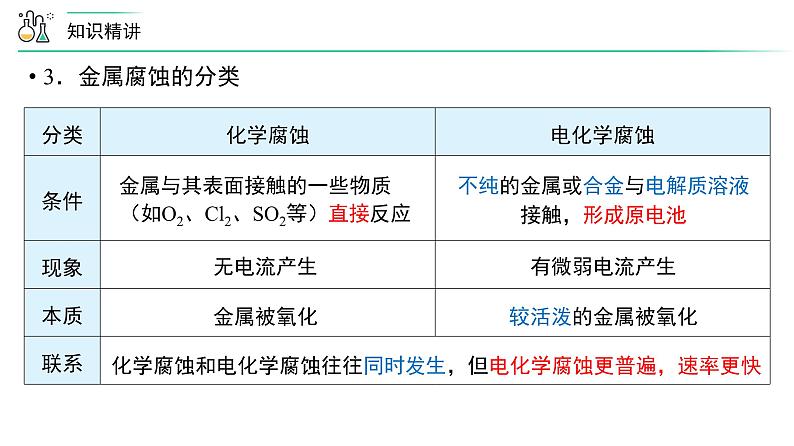 苏教版高中化学选择性必修1《第三单元 金属的腐蚀与防护》课件第4页