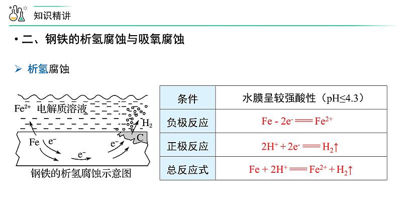 苏教版高中化学选择性必修1《第三单元 金属的腐蚀与防护》课件第5页