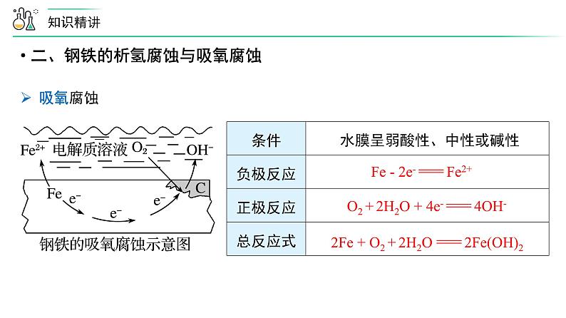 苏教版高中化学选择性必修1《第三单元 金属的腐蚀与防护》课件第6页