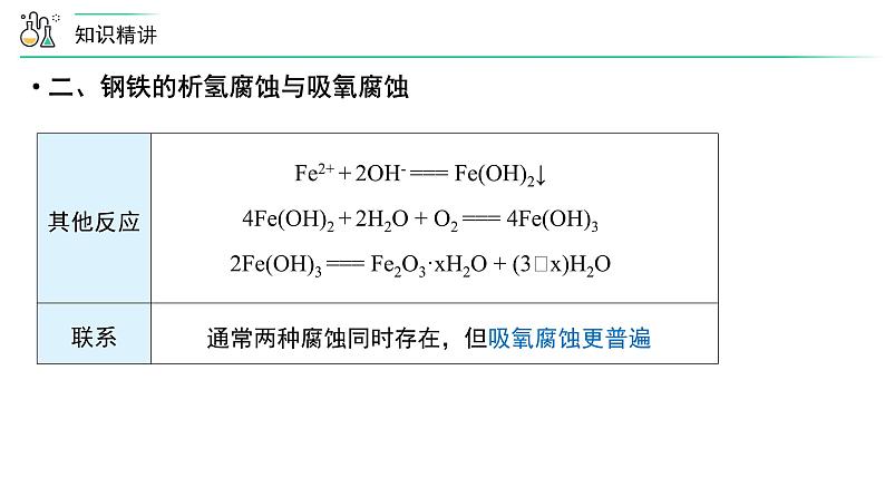 苏教版高中化学选择性必修1《第三单元 金属的腐蚀与防护》课件第7页