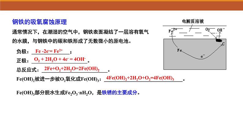 苏教版高中化学选择性必修1《1-3 金属的腐蚀与防护》课件第6页