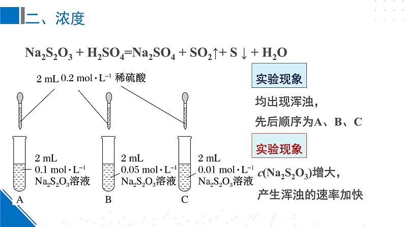 苏教版高中化学选择性必修1《2-1-2影响化学反应速率的因素》课件第5页