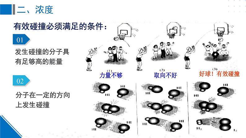 苏教版高中化学选择性必修1《2-1-2影响化学反应速率的因素》课件第8页