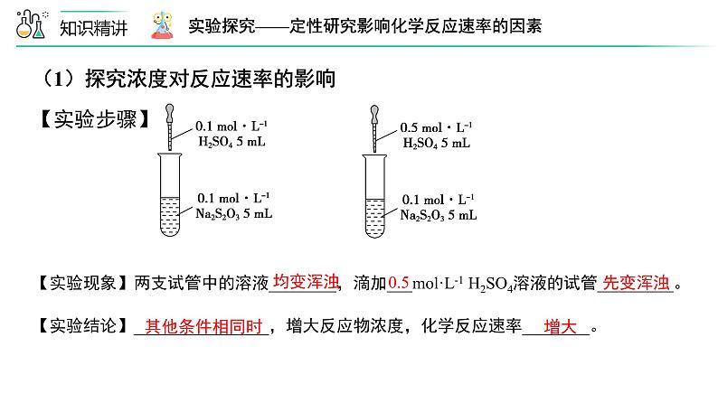 苏教版高中化学选择性必修1 2-1《第3课时 影响化学反应速率的因素》课件第8页