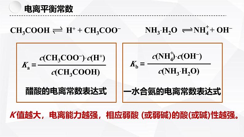 苏教版高中化学选择性必修1《3-1-2 弱电解质的电离平衡（第2课时 电离平衡常数　强酸与弱酸的比较）》课件第6页