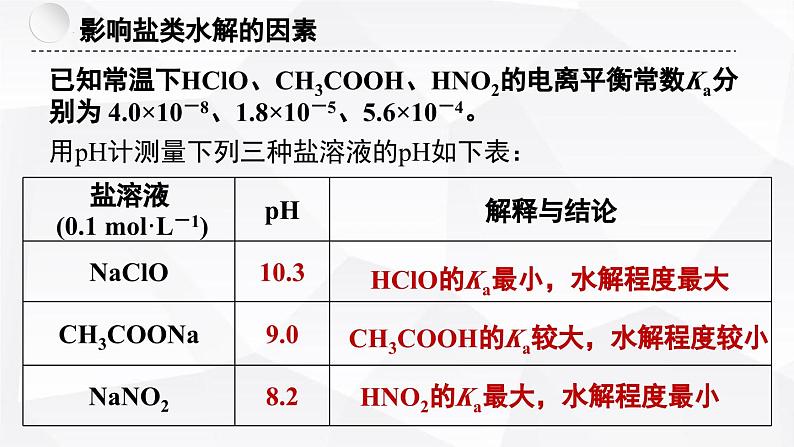 苏教版高中化学选择性必修1《3-3-2 盐类的水解（第2课时 影响盐类水解的因素及应用）》课件第3页