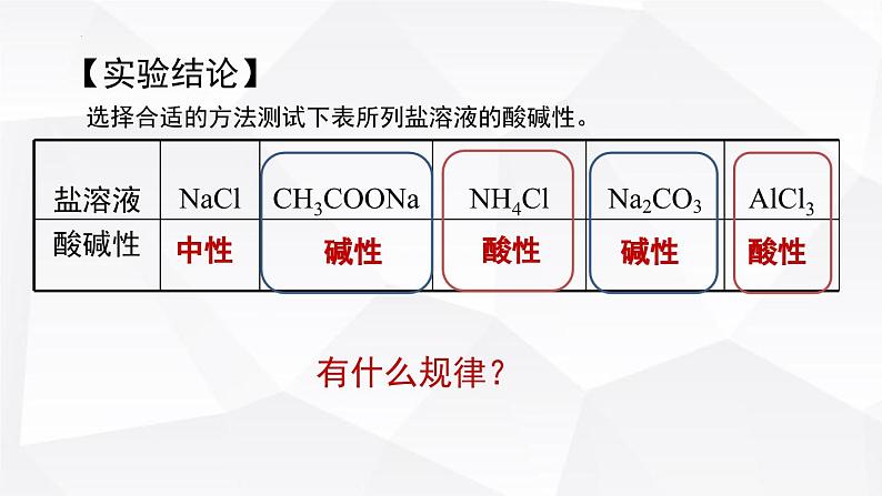 苏教版高中化学选择性必修1《3-3-1 盐类的水解（第1课时 盐类水解的原理）》课件第6页