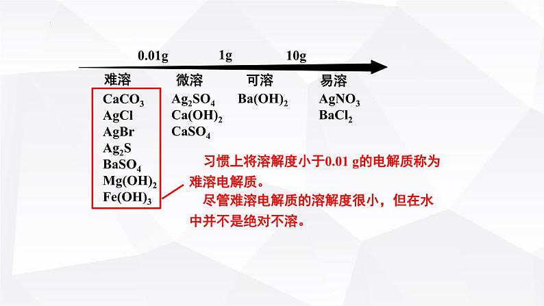 苏教版高中化学选择性必修1《3-4-1沉淀溶解平衡（第1课时 沉淀溶解平衡与溶度积）》课件第3页