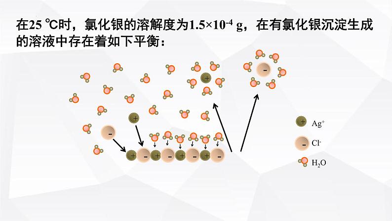 苏教版高中化学选择性必修1《3-4-1沉淀溶解平衡（第1课时 沉淀溶解平衡与溶度积）》课件第5页