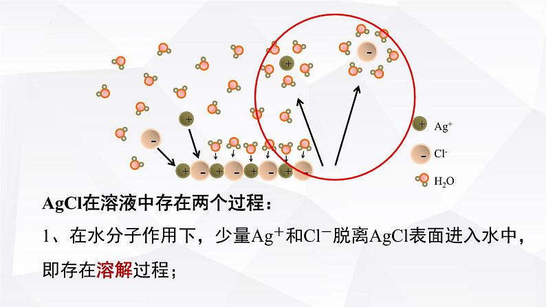 苏教版高中化学选择性必修1《3-4-1沉淀溶解平衡（第1课时 沉淀溶解平衡与溶度积）》课件第6页