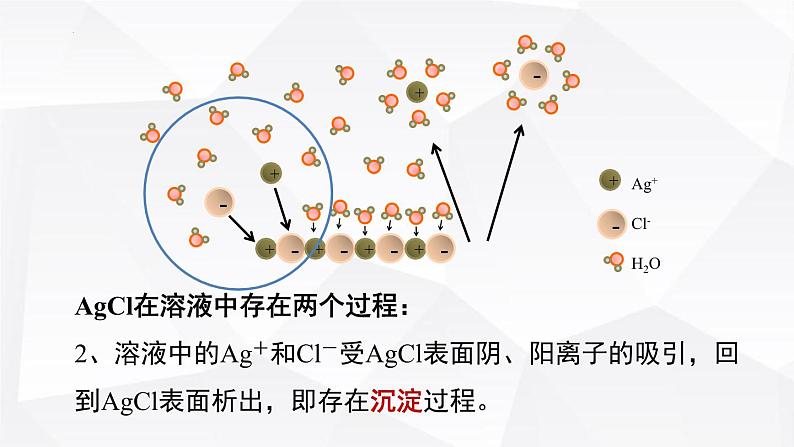 苏教版高中化学选择性必修1《3-4-1沉淀溶解平衡（第1课时 沉淀溶解平衡与溶度积）》课件第7页