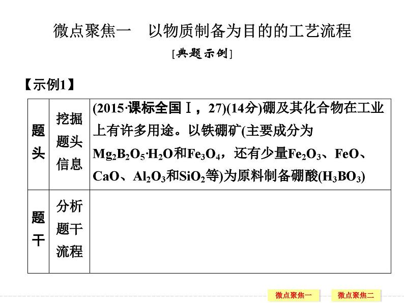 2025高三化学（苏教版）高考总复习精品课件：无机化学工业流程第3页