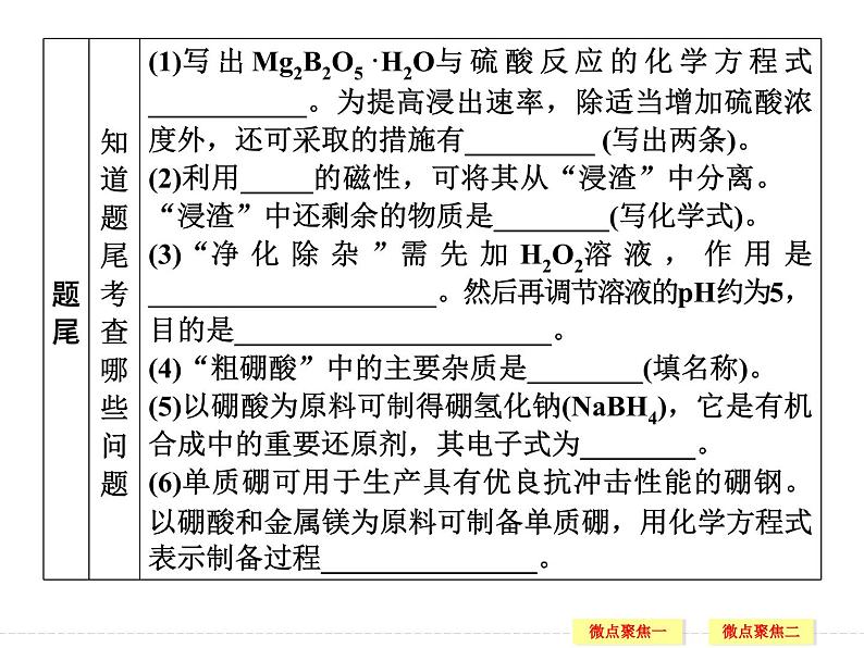 2025高三化学（苏教版）高考总复习精品课件：无机化学工业流程第4页