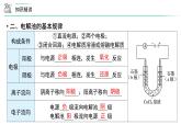 苏教版高中化学选择性必修1 3-1《第3课时 电解池的原理》课件
