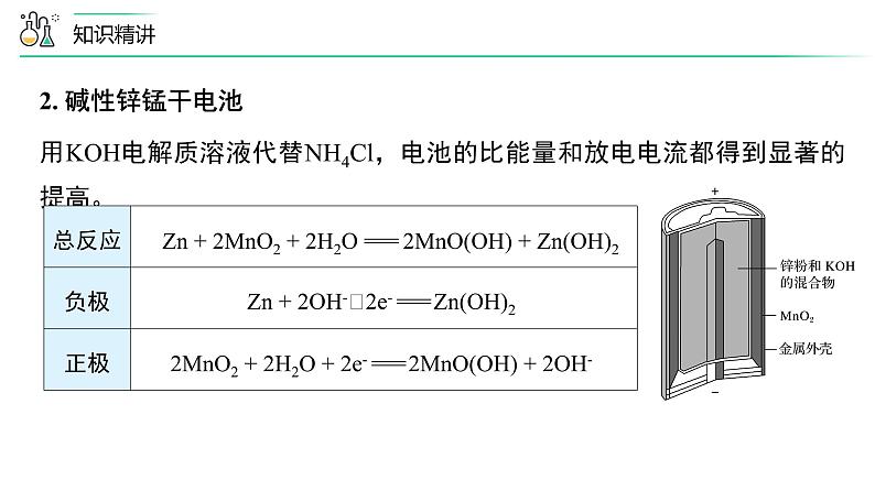 苏教版高中化学选择性必修1 1-2《第2课时 化学电源》课件第6页