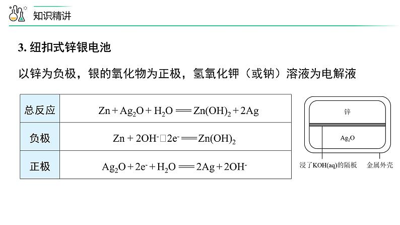 苏教版高中化学选择性必修1 1-2《第2课时 化学电源》课件第7页