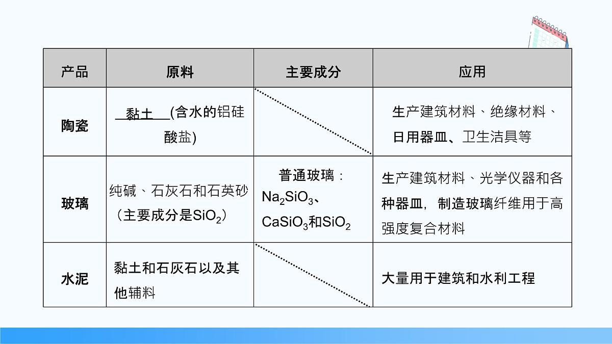 5.3 无机非金属材料 2024-2025学年高一下学期化学人教版（2019）必修第二册课件第3页