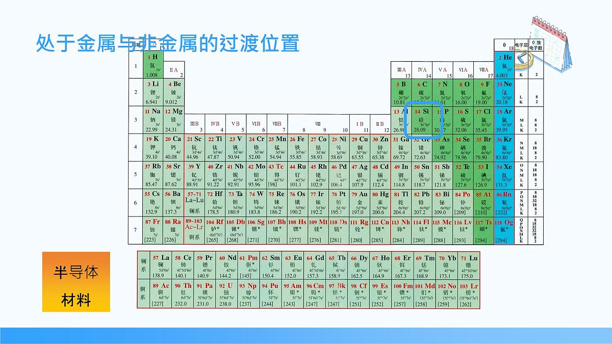 5.3 无机非金属材料 2024-2025学年高一下学期化学人教版（2019）必修第二册课件第7页