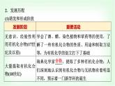 魯科版高中化學選擇性必修3第1章第1節(jié)第1課時有機化學的發(fā)展有機化合物的分類基礎課課件
