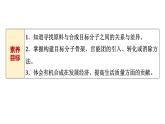 魯科版高中化學(xué)選擇性必修3第3章第1節(jié)第1課時(shí)有機(jī)合成的關(guān)鍵——碳骨架的構(gòu)建和官能團(tuán)的引入基礎(chǔ)課課件