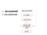 魯科版高中化學(xué)選擇性必修3第3章第1節(jié)第1課時(shí)有機(jī)合成的關(guān)鍵——碳骨架的構(gòu)建和官能團(tuán)的引入基礎(chǔ)課課件