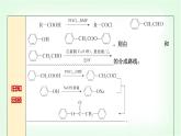 魯科版高中化學(xué)選擇性必修3第3章第2節(jié)有機(jī)化合物結(jié)構(gòu)的測(cè)定基礎(chǔ)課課件