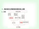 魯科版高中化學(xué)選擇性必修3第3章第2節(jié)有機(jī)化合物結(jié)構(gòu)的測(cè)定基礎(chǔ)課課件