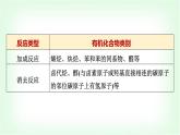 魯科版高中化學(xué)選擇性必修3第3章第3節(jié)第2課時(shí)常見(jiàn)有機(jī)反應(yīng)類型的判斷方法能力課課件