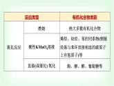 魯科版高中化學(xué)選擇性必修3第3章第3節(jié)第2課時(shí)常見(jiàn)有機(jī)反應(yīng)類型的判斷方法能力課課件