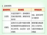 魯科版高中化學(xué)選擇性必修2第3章第1節(jié)第1課時(shí)認(rèn)識(shí)晶體基礎(chǔ)課課件