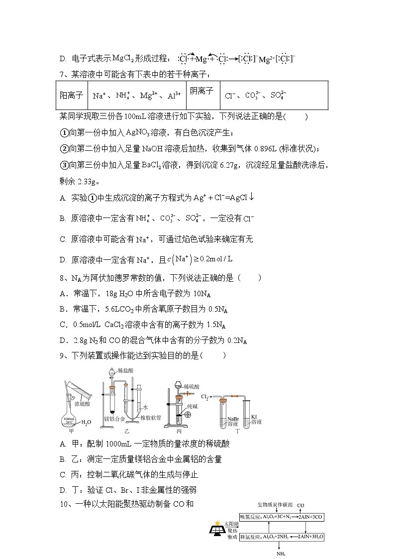 四川省眉山市彭山区第一中学2024-2025学年高一下学期开学考试 化学试题第2页