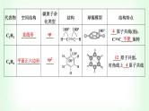 人教版高中化学选择性必修3第二章烃专题突破(二)有机物分子中原子共线、共面的判断课件+学案