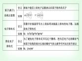 人教版高中化学选择性必修2第一章原子结构与性质专题突破(一)核外电子排布的规范书写与应用课件+学案